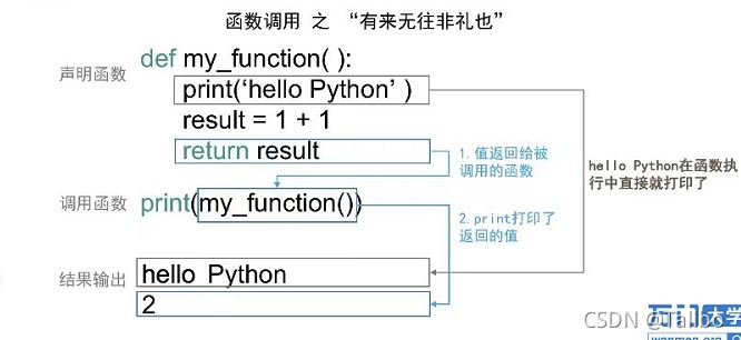 python的函數和方法(上)