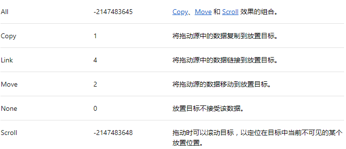 Winform控件Picture實現圖片拖拽顯示效果
