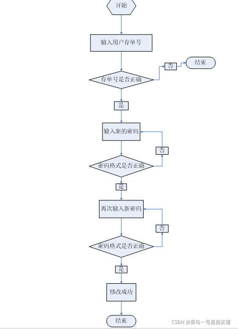 C語(yǔ)言編程銀行ATM存取款系統(tǒng)實(shí)現(xiàn)源碼