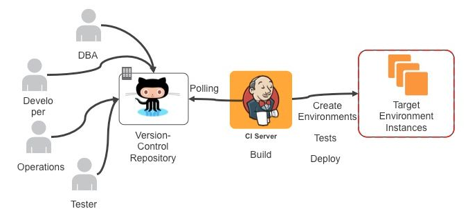 jenkins插件Pipeline腳本jenkinsfile操作指南