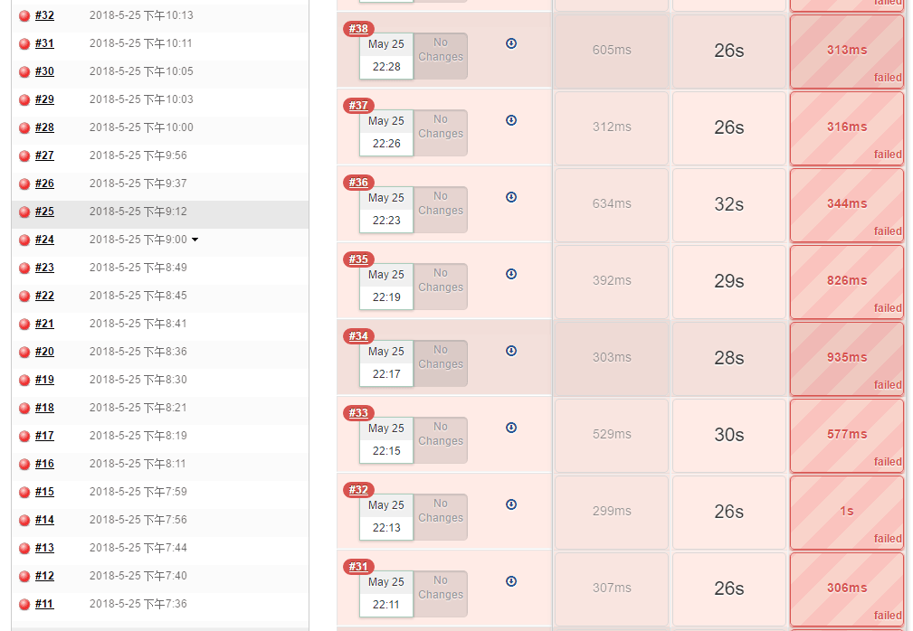 jenkins插件Pipeline腳本jenkinsfile操作指南