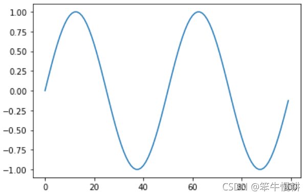 Python Matplotlib初階使用入門教程