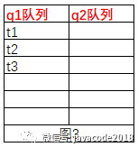 java高并發之線程的基本操作詳解