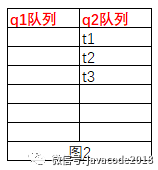 java高并發之線程的基本操作詳解