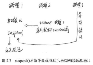 java高并發之線程的基本操作詳解