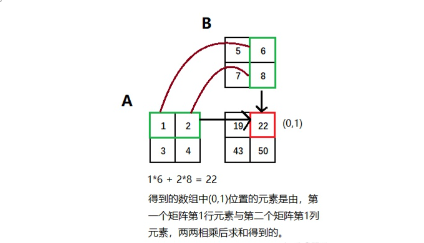 Python中的Numpy 矩陣運(yùn)算