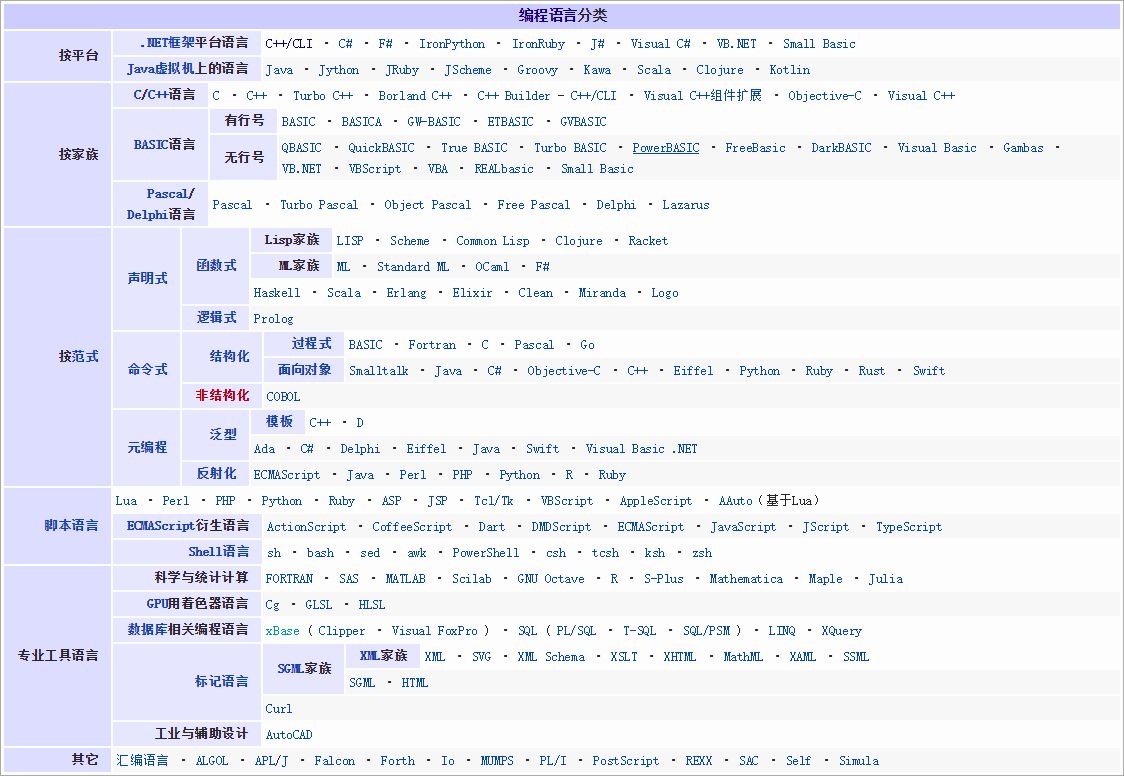 600多種計算機語言，到底學習哪種可以發家致富呀？