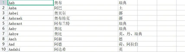 Python 實現 PD 文字識別、提取并寫入 CSV 文件腳本分享