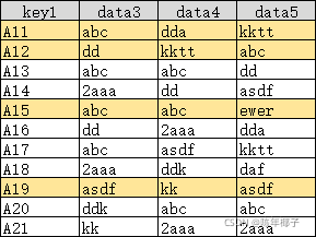 Python 列表篩選數(shù)據(jù)詳解