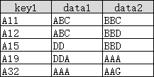 Python 列表篩選數(shù)據(jù)詳解