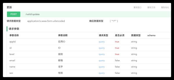 java集成開發(fā)SpringBoot生成接口文檔示例實(shí)現(xiàn)