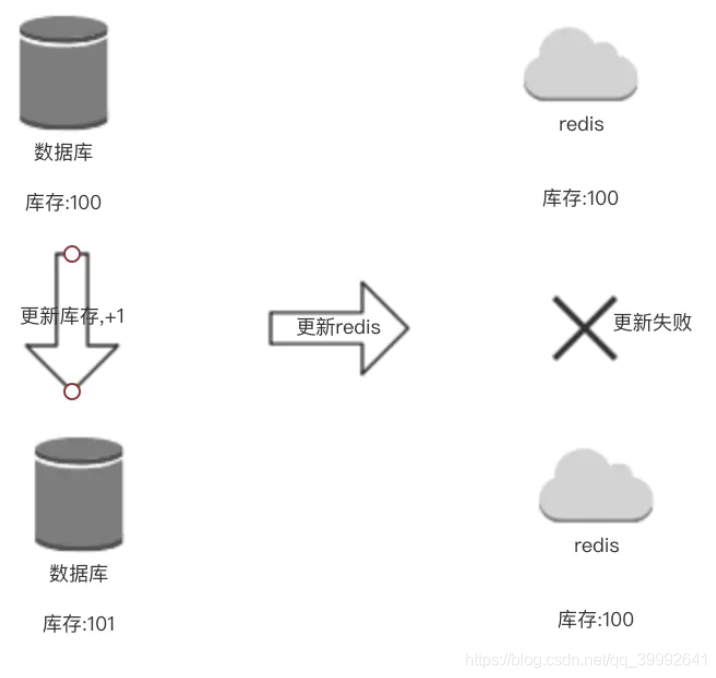 使用SpringCache進(jìn)行緩存數(shù)據(jù)庫查詢方式