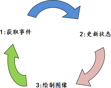 如何創建第一個Pygame程序