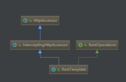 使用spring的restTemplate注意點