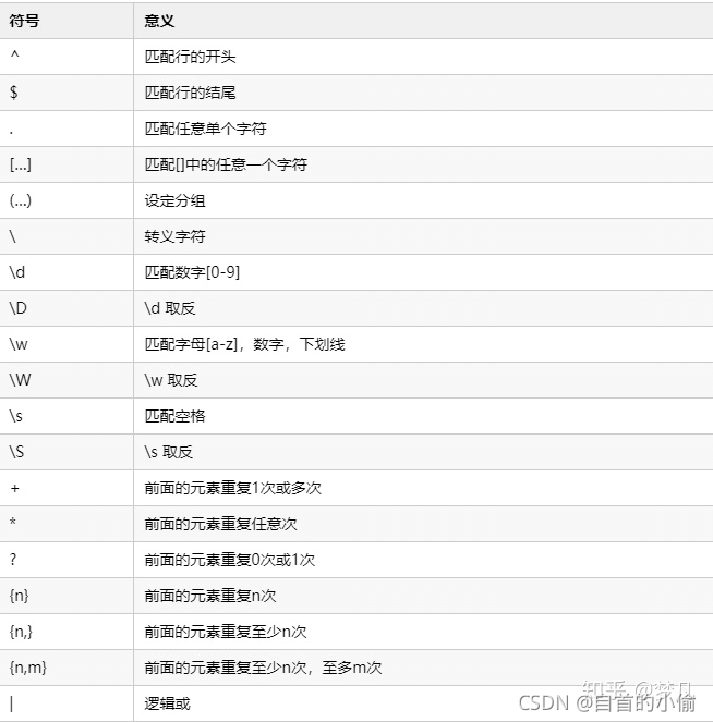 C++ 正則表達式的應(yīng)用詳解