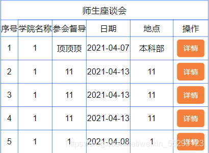 Vue項目中實現(xiàn)帶參跳轉(zhuǎn)功能