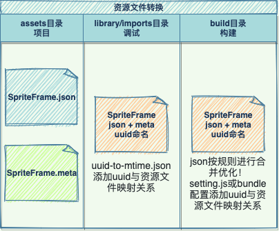 剖析CocosCreator新資源管理系統