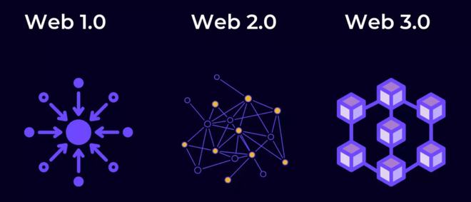 元宇宙和Web3看起來很像：兩者最重要的區(qū)別在哪？