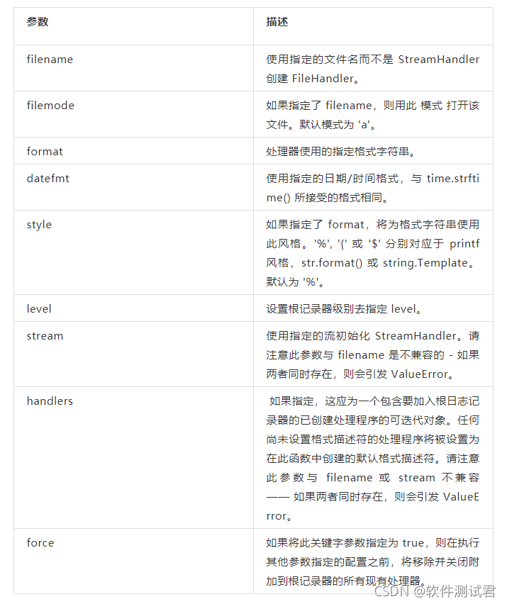 python自動化測試通過日志3分鐘定位bug