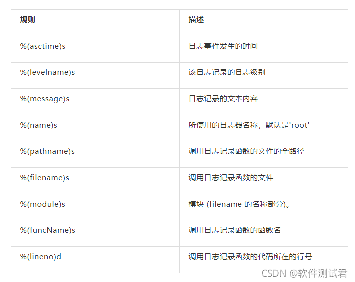 python自動化測試通過日志3分鐘定位bug