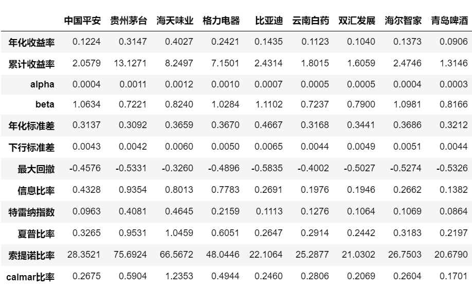 python數據可視化使用pyfinance分析證券收益示例詳解