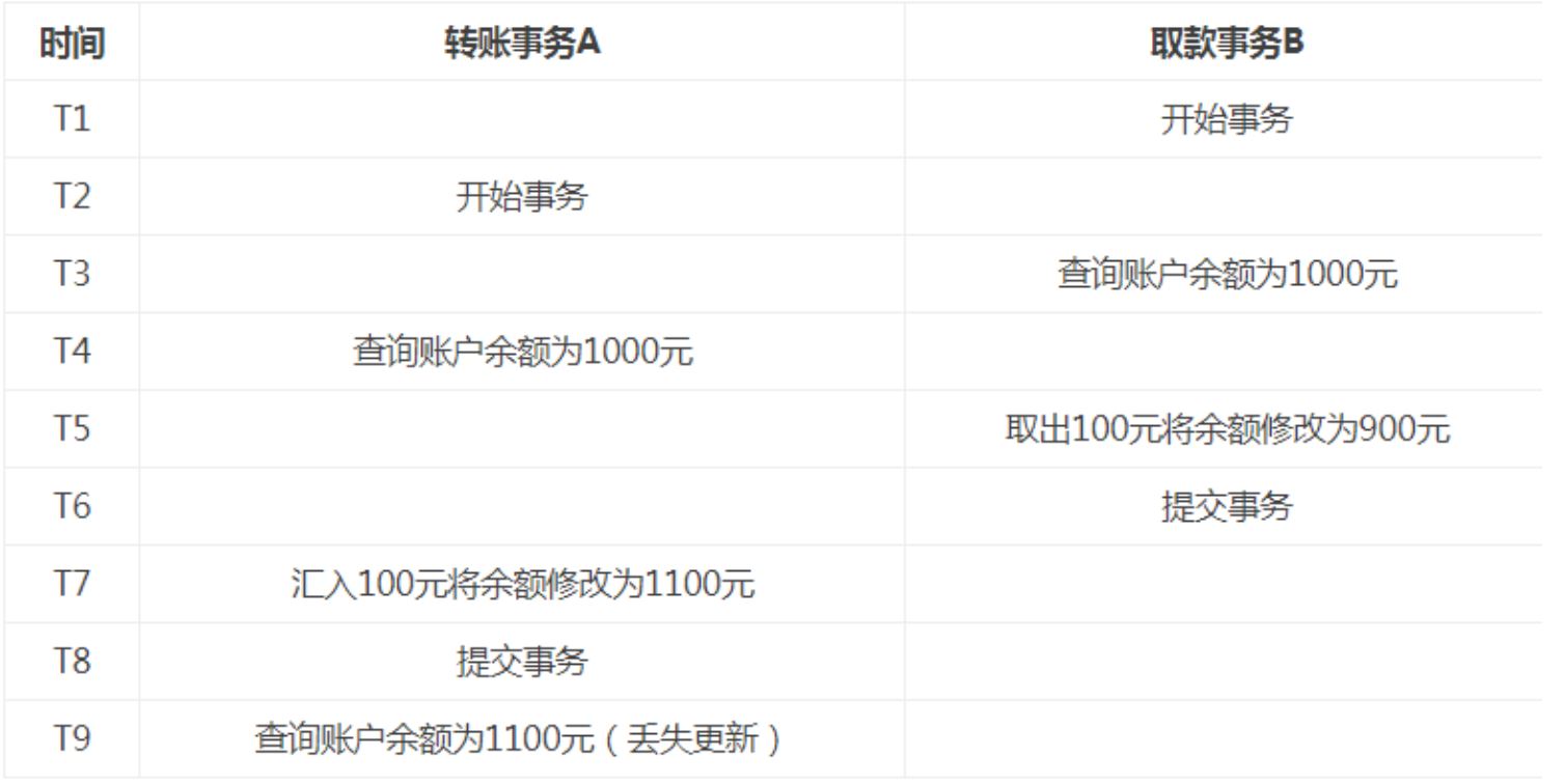 Java Spring事務(wù)的隔離級(jí)別詳解