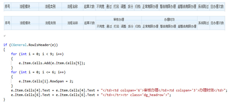 C# datagrid非常規(guī)方法實現(xiàn)添加合并列