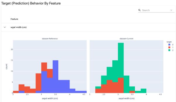 python數據挖掘使用Evidently創建機器學習模型儀表板