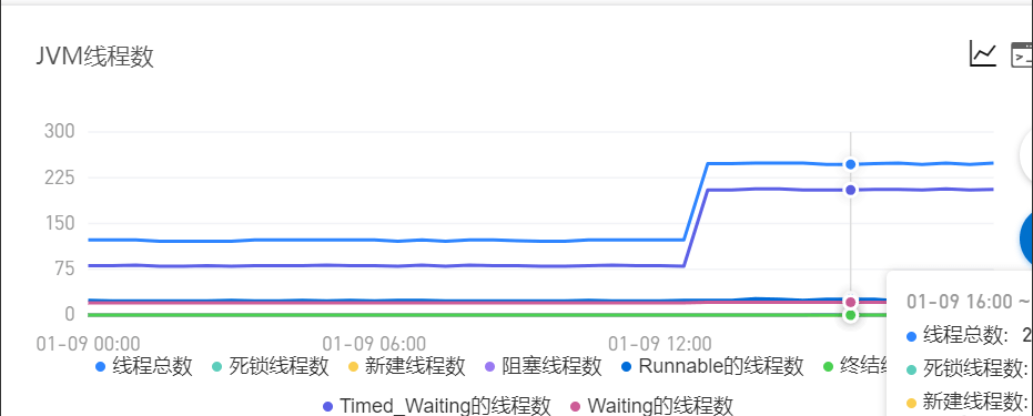 Java詳解線上內存暴漲問題定位和解決方案