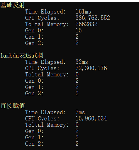 利用lambda表達(dá)式樹優(yōu)化反射詳解