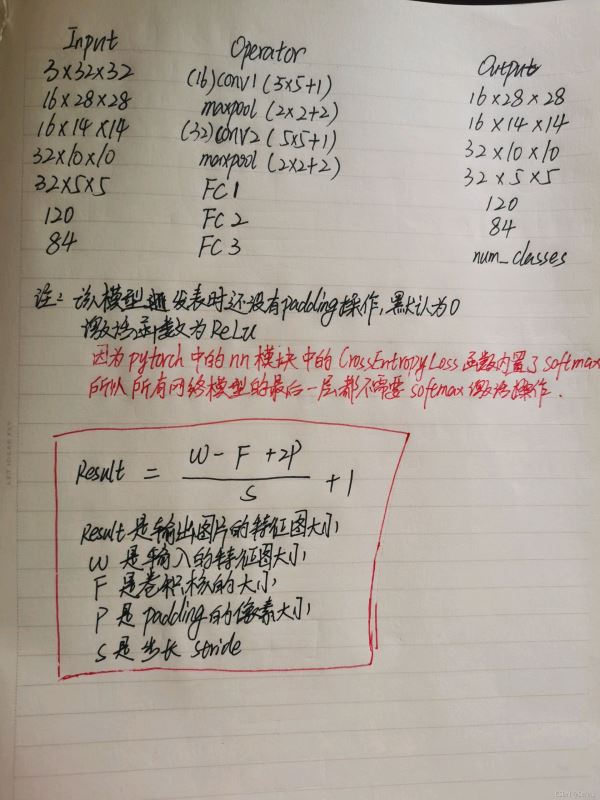 Python LeNet網絡詳解及pytorch實現