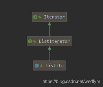 java中LinkedList使用迭代器優化移除批量元素原理
