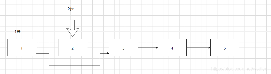 java中LinkedList使用迭代器優化移除批量元素原理