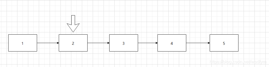 java中LinkedList使用迭代器優化移除批量元素原理