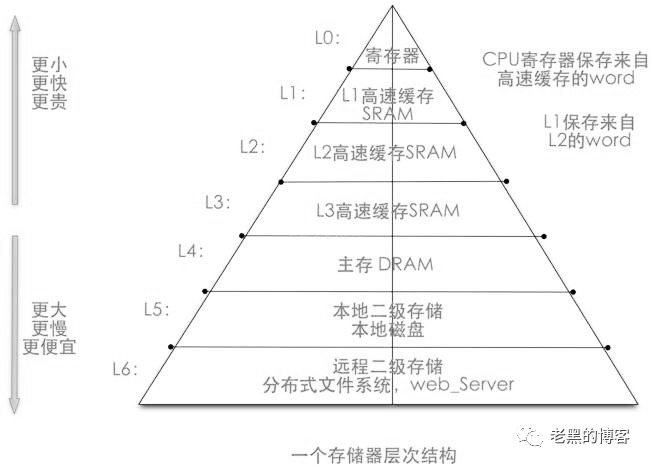 深入淺出分布式系統(tǒng)中的緩存架構