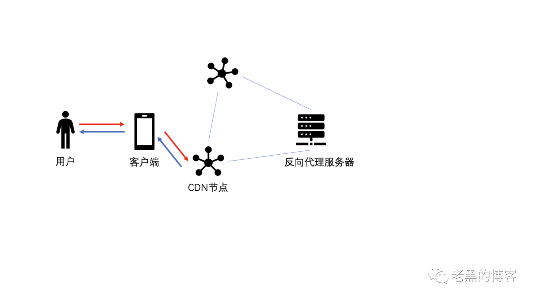 深入淺出分布式系統(tǒng)中的緩存架構