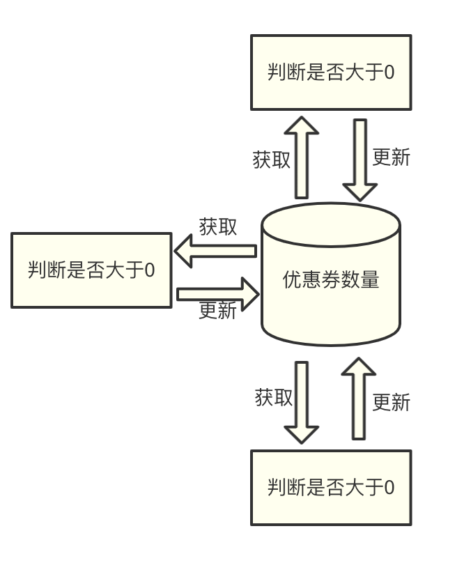 用Redis實現分布式鎖的血淚史
