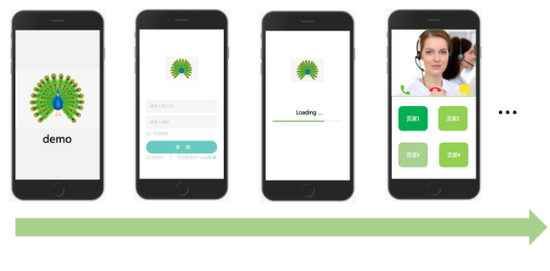 Web前端工程師實現Native APP需求，用Flutter做可攻可守的混合開發