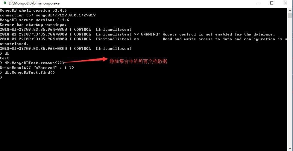 使用MongoDB操作文檔