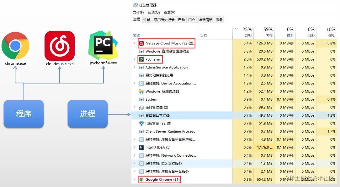 Python的進程及進程池詳解