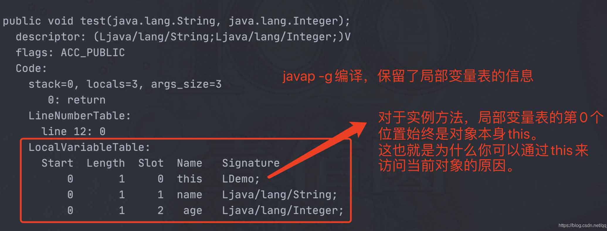 spring mvc中的@PathVariable動態參數詳解