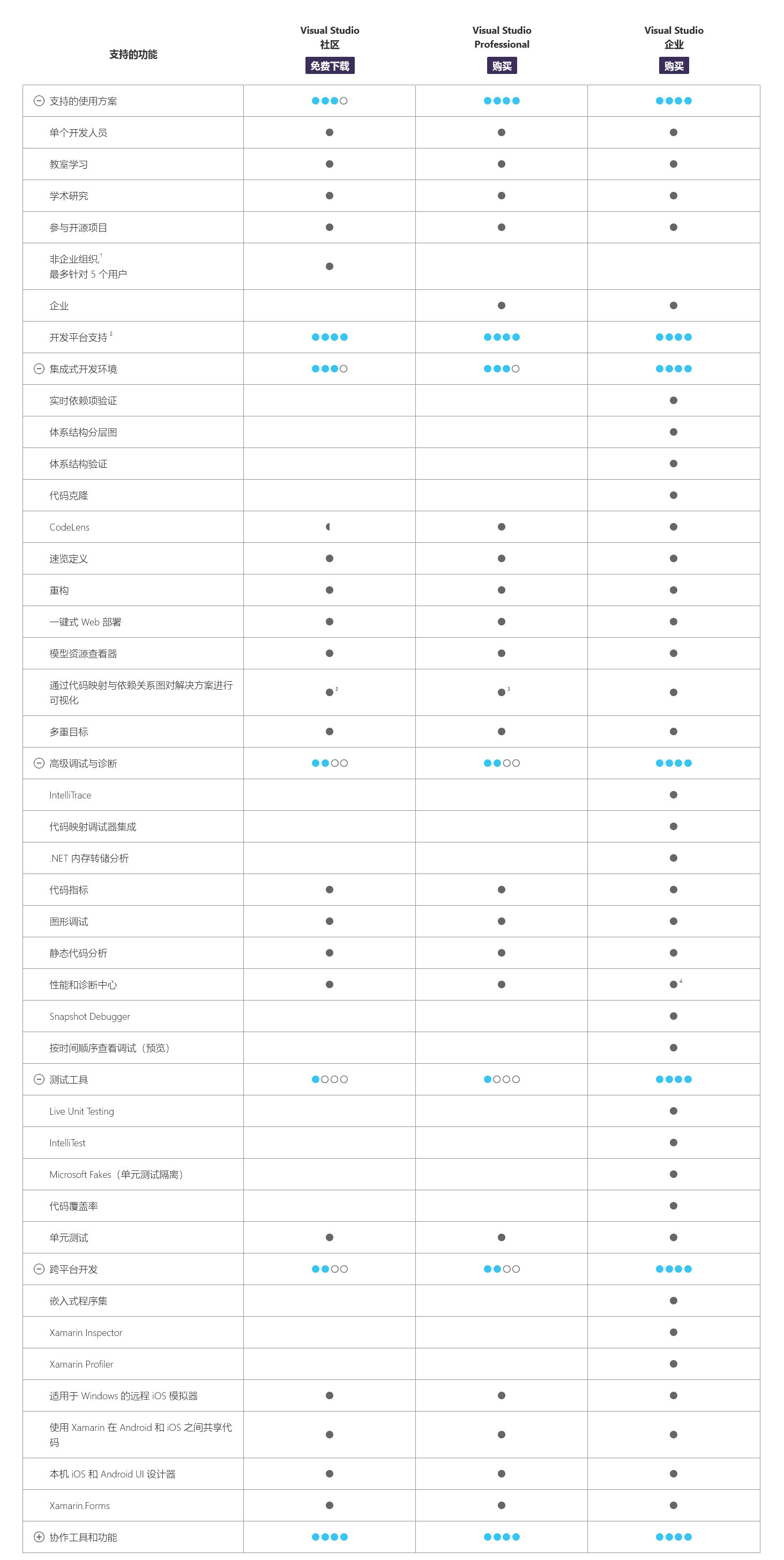 Visual Studio 2022 激活碼(親測可用)