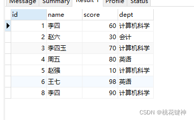 MySQL視圖和索引專篇精講