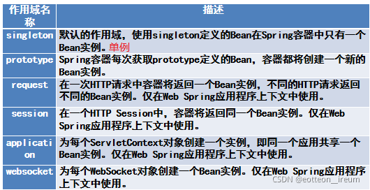 Java Bean的作用域,生命周期和注解
