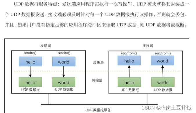 關于UDP服務器客戶端編程流程介紹