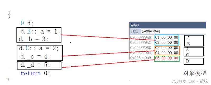 C++繼承模式詳解