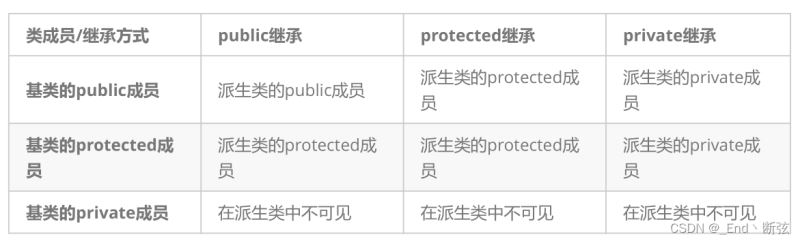 C++繼承模式詳解