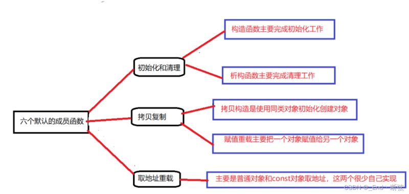 C++繼承模式詳解