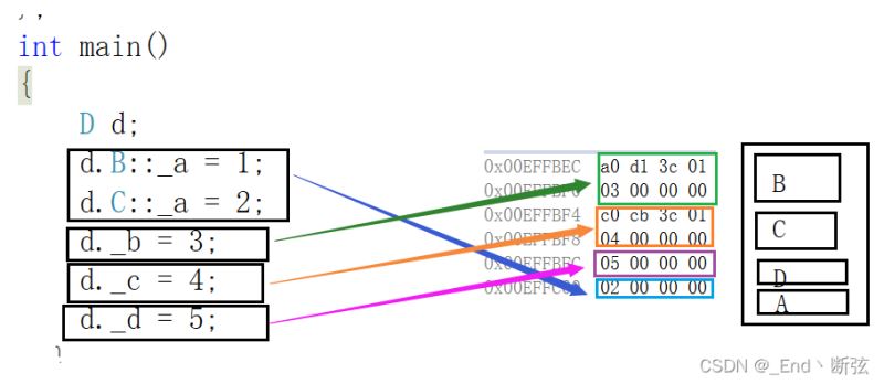 C++繼承模式詳解