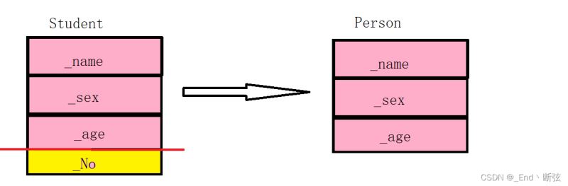 C++繼承模式詳解